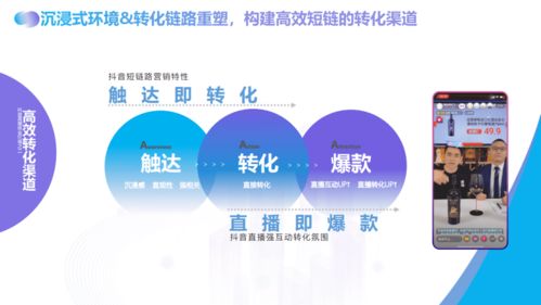 巨量引擎 抖音直播产品手册