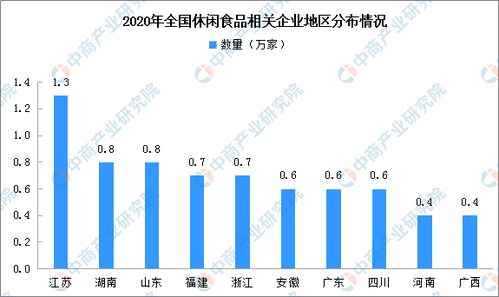 直播卖货带火休闲食品 2020年1 4月休闲食品企业新增9928家 附图表