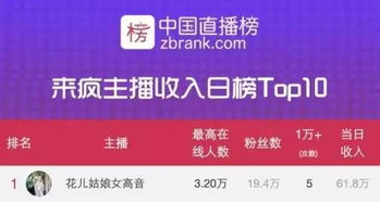 直播网红ip化,泡不泡沫靠实力说话
