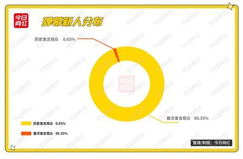 拒绝王思聪后,孙一宁有多火 昨晚直播收入70万,涨粉300万