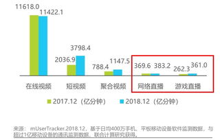西瓜直播产品运营分析报告