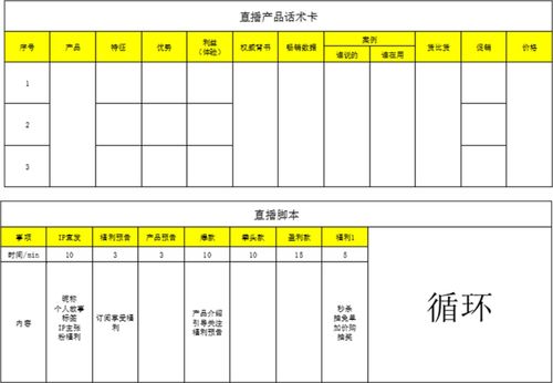 新手主播首播带货超20万,直播的标准脚本免费传授