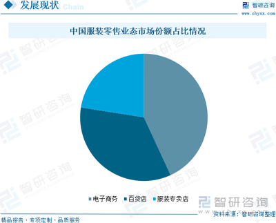 2024年中国服装零售行业政策汇总、零售额、竞争格局及发展趋势研判:1-8月限额以上单位服装类商品零售额达6544.6亿元,电商成为服装零售主要销售渠道[图]